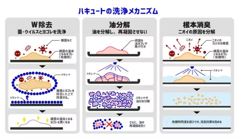HaCuTo(ハキュート)簡単綺麗を叶える忙しい方の味方。